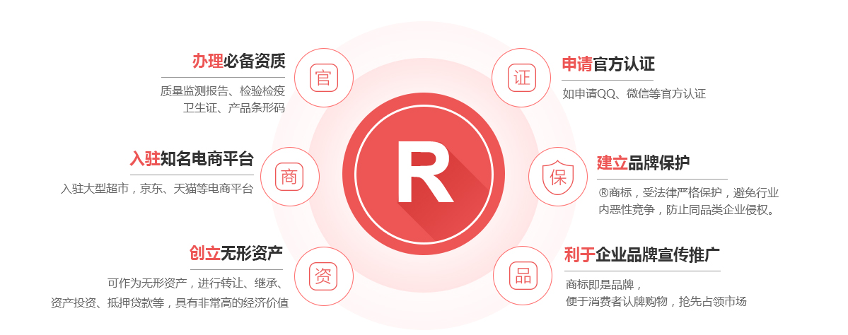 抚远商标注册的作用